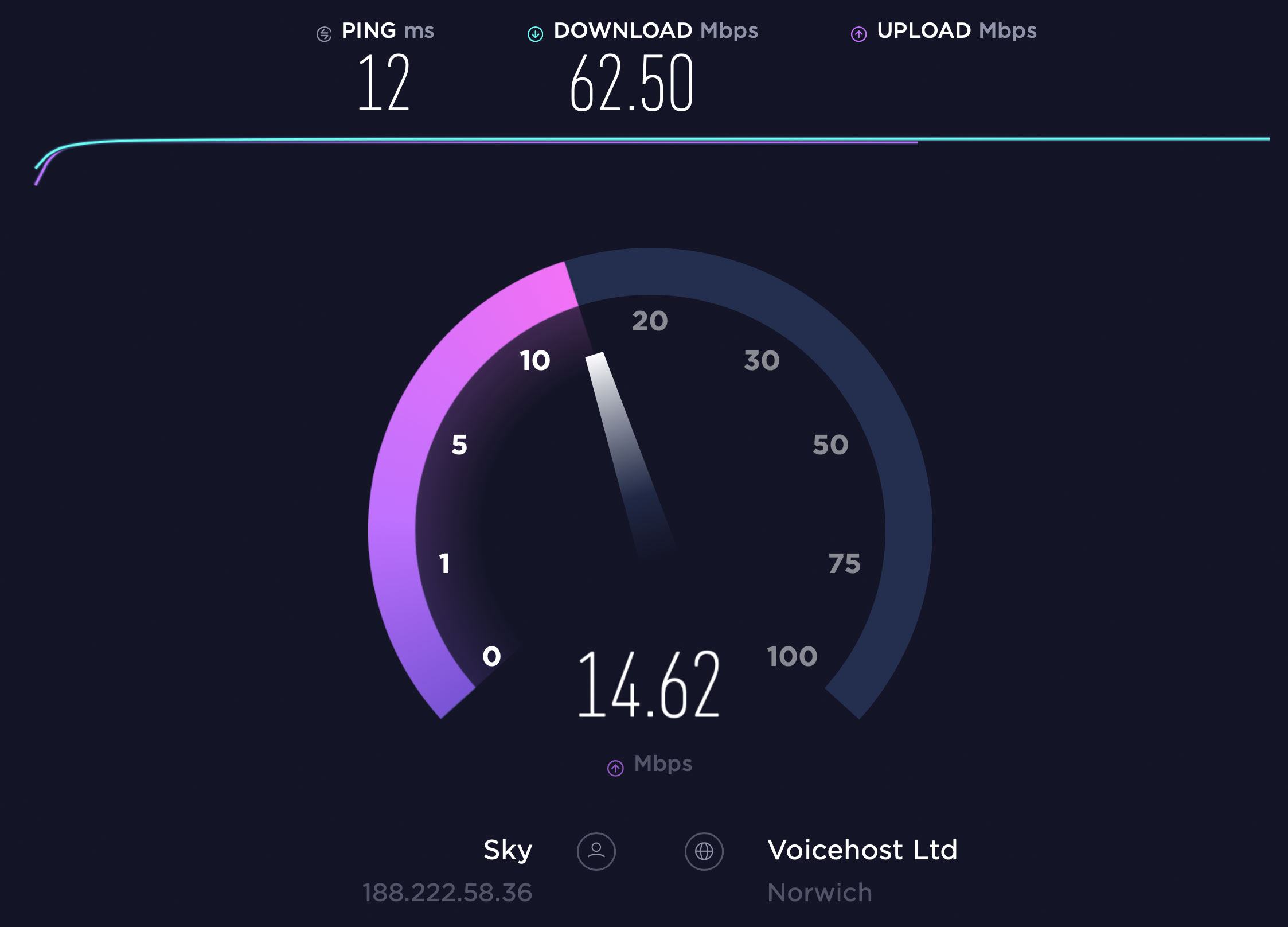 high speed bandwidth test