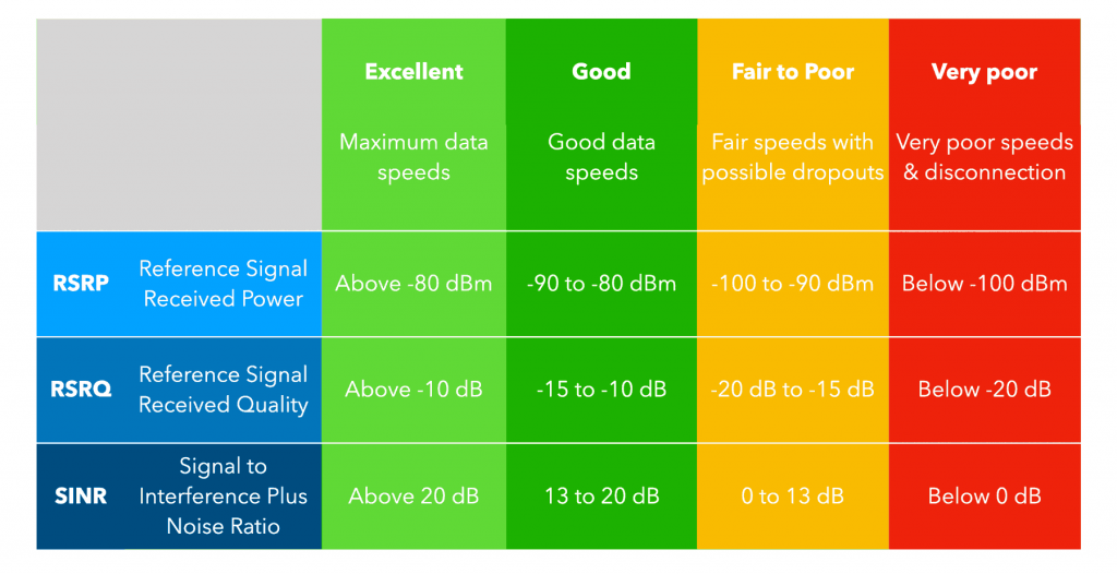 Review of 4G Mobile Broadband and Guide to Increasing 4G Speeds ...